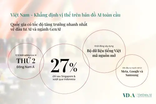 VietData AI