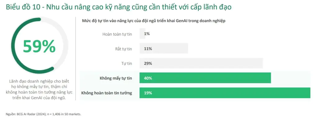 Ảnh minh họa: Lãnh đạo doanh nghiệp không tự tin về năng lực đội ngũ, BCG